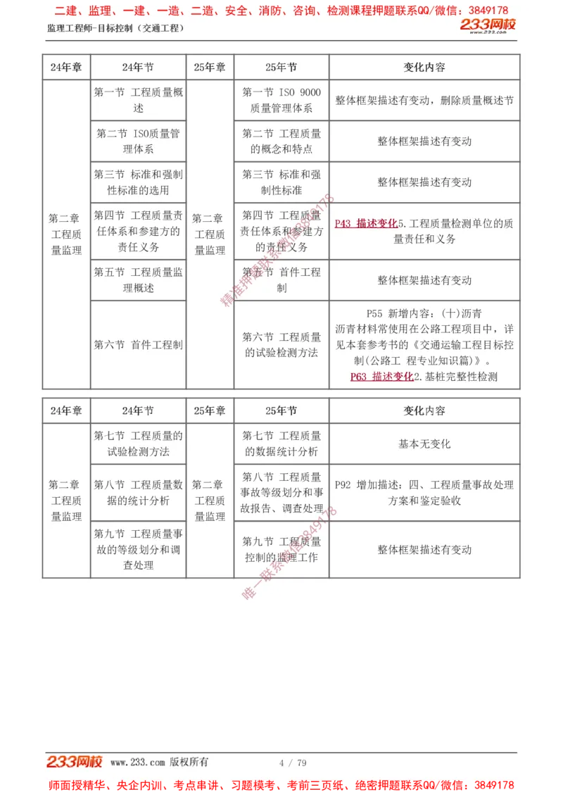 1-16_监理工程师_2025监理工程师_2025年监理工程师SVIP_2025年监理交通案例SVIP_02-基础精讲✿高端面授✿深度强化_07-交通案例《教材精讲班》甘森233_讲义