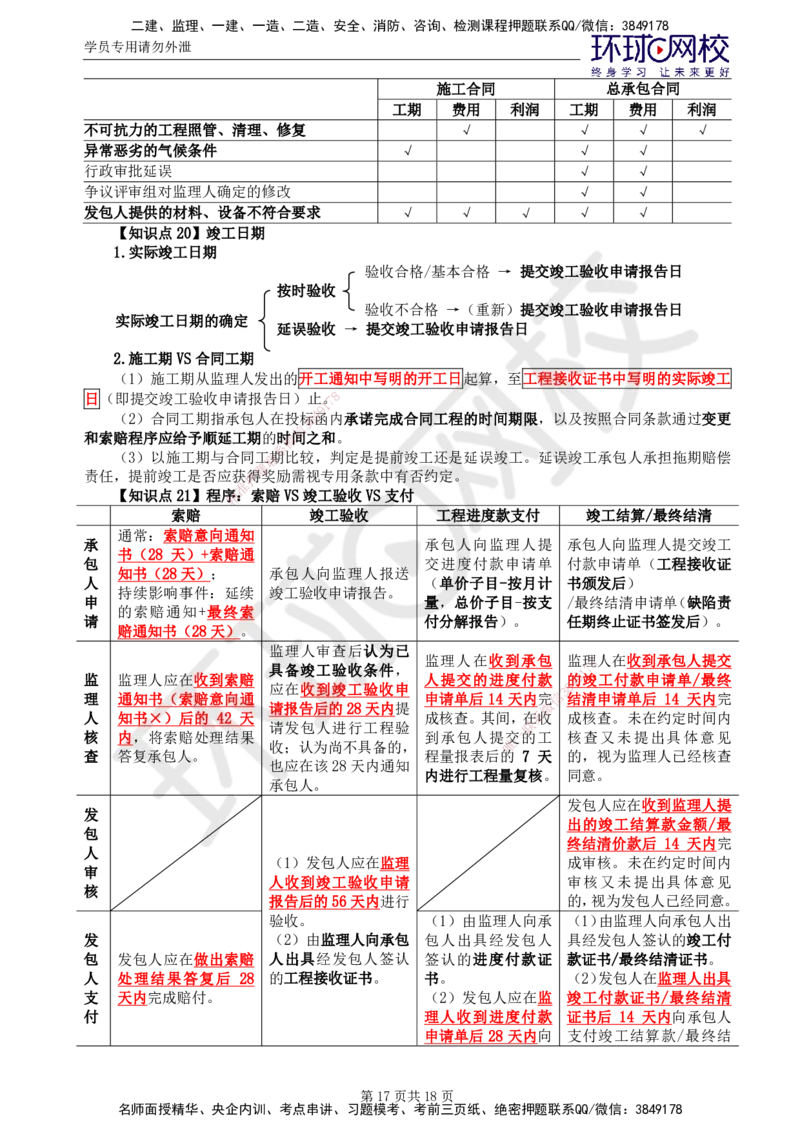 02.2025监理合同管理第4讲直播密训（四）_监理工程师_2025监理工程师_2025年监理工程师SVIP_2025年监理合同管理SVIP_04-冲刺串讲✿考点强化✿小灶集训_02.直播密训二