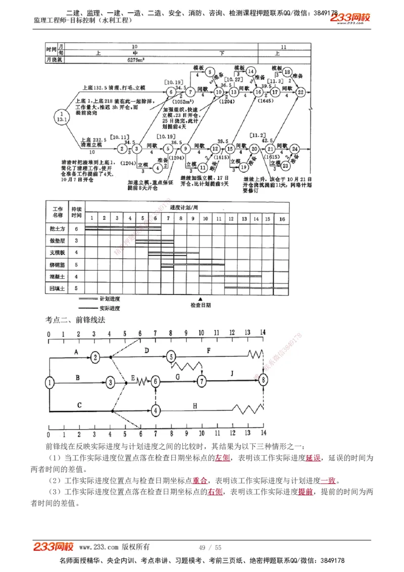 1-18_监理工程师_2025监理工程师_2025年监理工程师SVIP_2025年监理水利控制SVIP_02-基础精讲✿高端面授✿深度强化_05-水利控制《教材精讲班》苏洁233推荐_进度