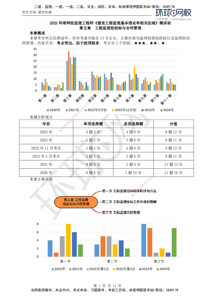14.第五章第一至第二节建设工程监理投标工作内容和策略_监理工程师_2025监理工程师_2025年监理工程师SVIP_2025年监理概论法规SVIP_02-基础精讲✿高端面授✿深度强化