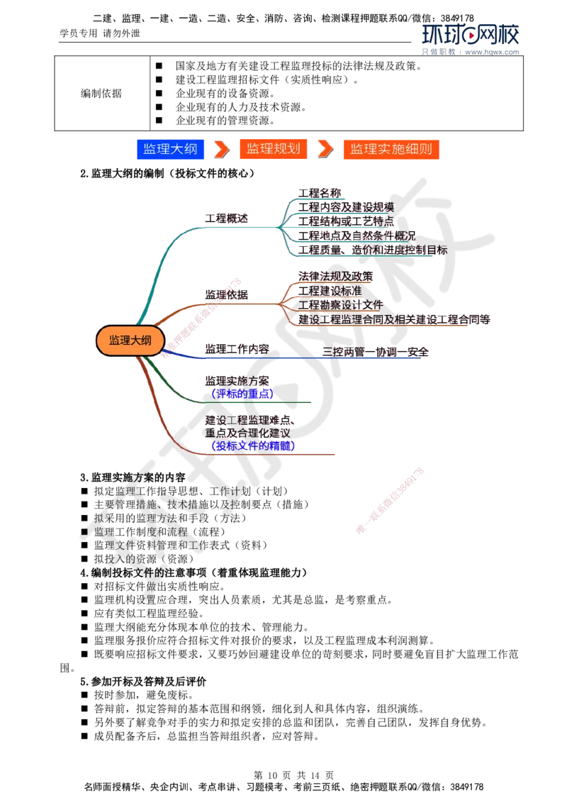 14.第五章第一至第二节建设工程监理投标工作内容和策略_监理工程师_2025监理工程师_2025年监理工程师SVIP_2025年监理概论法规SVIP_02-基础精讲✿高端面授✿深度强化