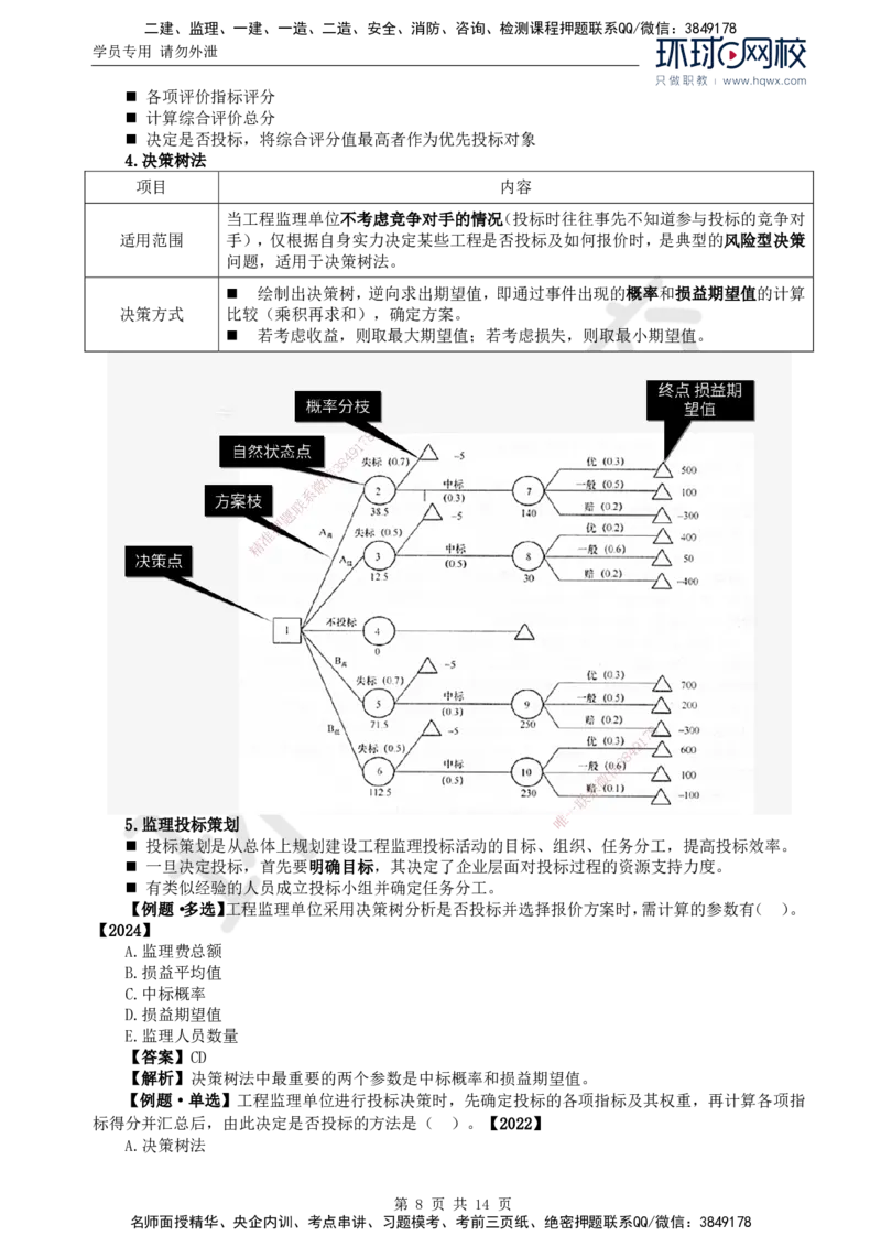 14.第五章第一至第二节建设工程监理投标工作内容和策略_监理工程师_2025监理工程师_2025年监理工程师SVIP_2025年监理概论法规SVIP_02-基础精讲✿高端面授✿深度强化
