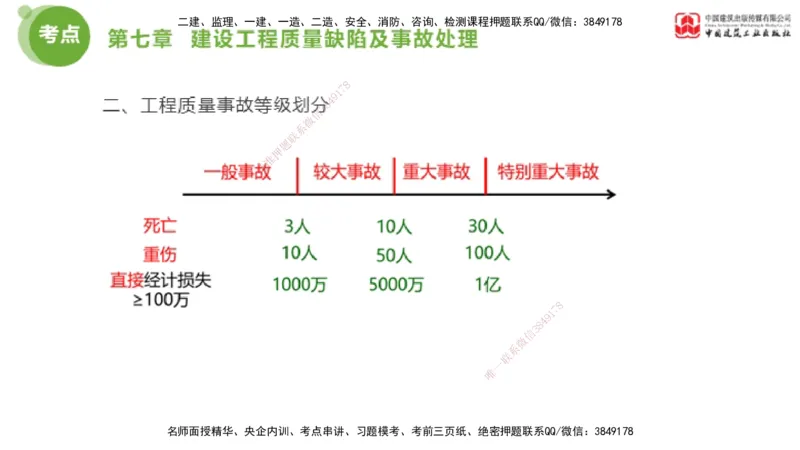 02节2025年监理工程师目标控制考前小灶（05.08）_监理工程师_2025监理工程师_2025年监理工程师SVIP_2025年监理土建控制SVIP_04-冲刺串讲✿考点强化✿小灶集训_讲义