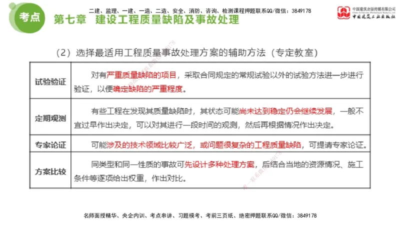 02节2025年监理工程师目标控制考前小灶（05.08）_监理工程师_2025监理工程师_2025年监理工程师SVIP_2025年监理土建控制SVIP_04-冲刺串讲✿考点强化✿小灶集训_讲义