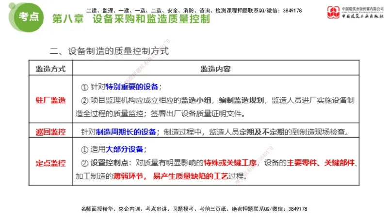 02节2025年监理工程师目标控制考前小灶（05.08）_监理工程师_2025监理工程师_2025年监理工程师SVIP_2025年监理土建控制SVIP_04-冲刺串讲✿考点强化✿小灶集训_讲义