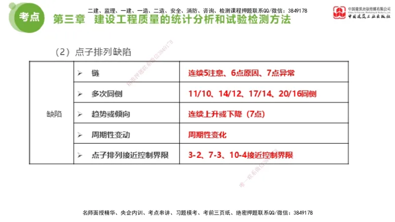 02节2025年监理工程师目标控制考前小灶（05.08）_监理工程师_2025监理工程师_2025年监理工程师SVIP_2025年监理土建控制SVIP_04-冲刺串讲✿考点强化✿小灶集训_讲义