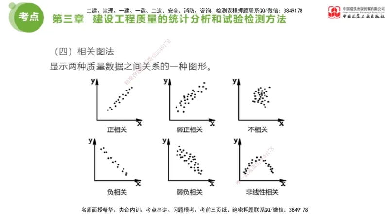 02节2025年监理工程师目标控制考前小灶（05.08）_监理工程师_2025监理工程师_2025年监理工程师SVIP_2025年监理土建控制SVIP_04-冲刺串讲✿考点强化✿小灶集训_讲义