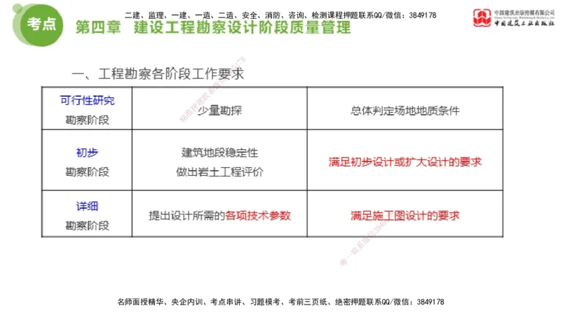 02节2025年监理工程师目标控制考前小灶（05.08）_监理工程师_2025监理工程师_2025年监理工程师SVIP_2025年监理土建控制SVIP_04-冲刺串讲✿考点强化✿小灶集训_讲义