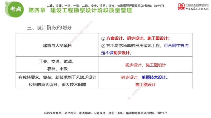 02节2025年监理工程师目标控制考前小灶（05.08）_监理工程师_2025监理工程师_2025年监理工程师SVIP_2025年监理土建控制SVIP_04-冲刺串讲✿考点强化✿小灶集训_讲义