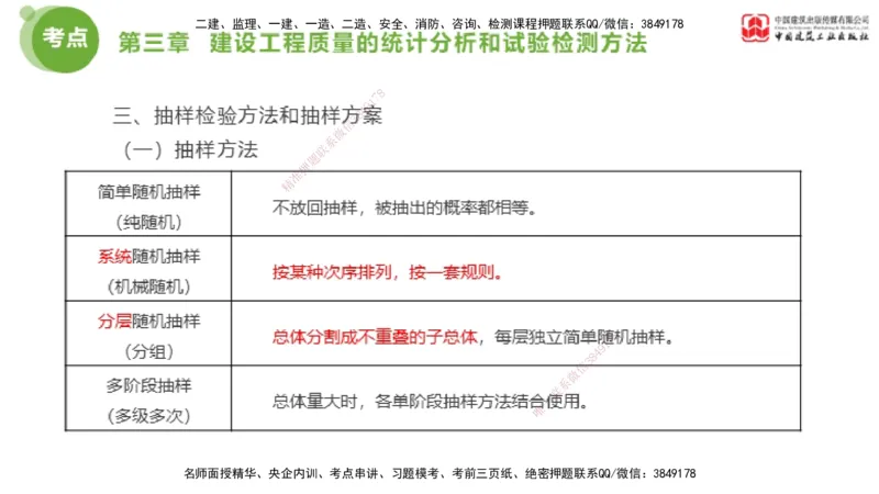 02节2025年监理工程师目标控制考前小灶（05.08）_监理工程师_2025监理工程师_2025年监理工程师SVIP_2025年监理土建控制SVIP_04-冲刺串讲✿考点强化✿小灶集训_讲义