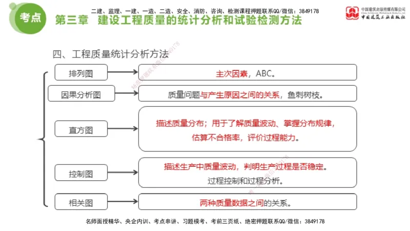 02节2025年监理工程师目标控制考前小灶（05.08）_监理工程师_2025监理工程师_2025年监理工程师SVIP_2025年监理土建控制SVIP_04-冲刺串讲✿考点强化✿小灶集训_讲义