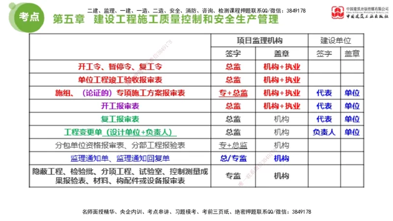 02节2025年监理工程师目标控制考前小灶（05.08）_监理工程师_2025监理工程师_2025年监理工程师SVIP_2025年监理土建控制SVIP_04-冲刺串讲✿考点强化✿小灶集训_讲义
