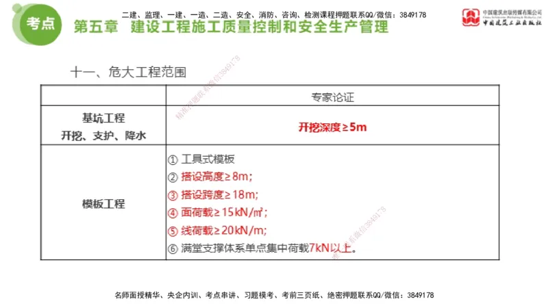 02节2025年监理工程师目标控制考前小灶（05.08）_监理工程师_2025监理工程师_2025年监理工程师SVIP_2025年监理土建控制SVIP_04-冲刺串讲✿考点强化✿小灶集训_讲义