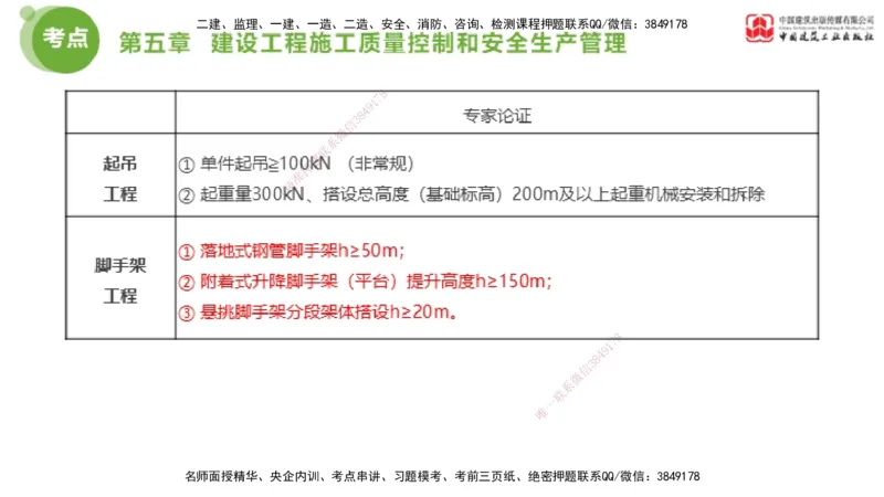 02节2025年监理工程师目标控制考前小灶（05.08）_监理工程师_2025监理工程师_2025年监理工程师SVIP_2025年监理土建控制SVIP_04-冲刺串讲✿考点强化✿小灶集训_讲义