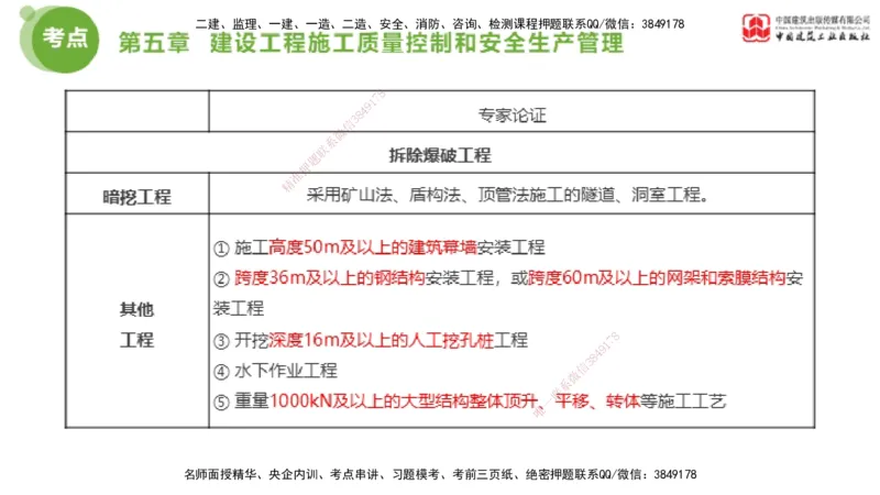 02节2025年监理工程师目标控制考前小灶（05.08）_监理工程师_2025监理工程师_2025年监理工程师SVIP_2025年监理土建控制SVIP_04-冲刺串讲✿考点强化✿小灶集训_讲义
