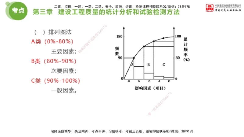 02节2025年监理工程师目标控制考前小灶（05.08）_监理工程师_2025监理工程师_2025年监理工程师SVIP_2025年监理土建控制SVIP_04-冲刺串讲✿考点强化✿小灶集训_讲义
