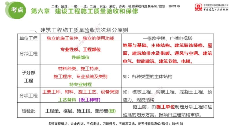 02节2025年监理工程师目标控制考前小灶（05.08）_监理工程师_2025监理工程师_2025年监理工程师SVIP_2025年监理土建控制SVIP_04-冲刺串讲✿考点强化✿小灶集训_讲义