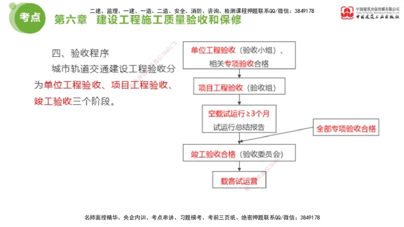 02节2025年监理工程师目标控制考前小灶（05.08）_监理工程师_2025监理工程师_2025年监理工程师SVIP_2025年监理土建控制SVIP_04-冲刺串讲✿考点强化✿小灶集训_讲义
