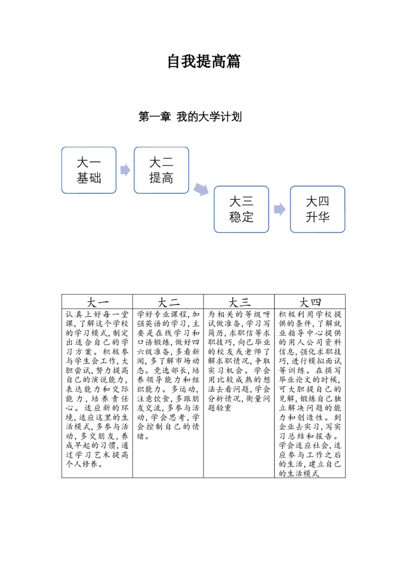 经济学类大学生职业生涯规_E6-职业规划_10金融专业