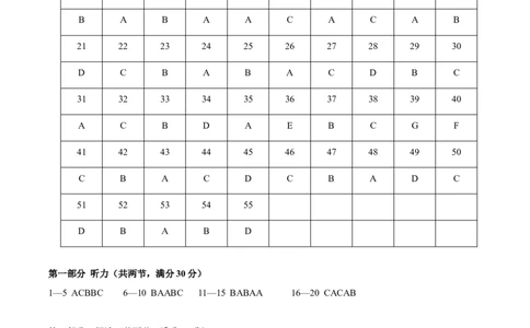 黄金卷08-赢在高考&middot;黄金8卷备战2024年高考英语模拟卷（新高考七省专用）（参考答案）_2024高考押题卷_92024赢在高考全系列_赢在高考&middot;黄金8卷备战2024年高考英语模拟卷