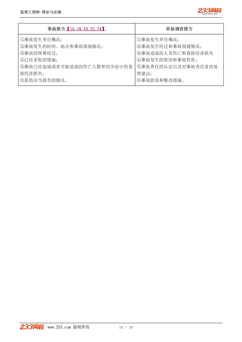 1-4_监理工程师_2025监理工程师_2025年监理工程师SVIP_2025年监理概论法规SVIP_04-冲刺串讲✿考点强化✿小灶集训_04-概论《高频考点班》代楠233