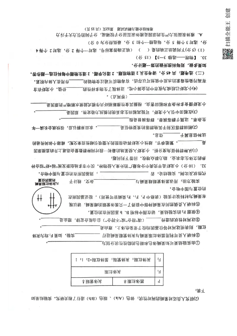 2024届陕西省汉中市高三下学期第二次检测（汉中二模）理综(1)_2024年4月_024月合集_2024届陕西省汉中市高三下学期第二次检测（汉中二模）