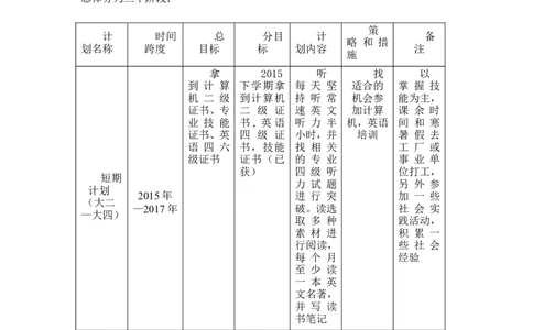 水利水电工程学生职业生涯规划_E6-职业规划_100水利专业