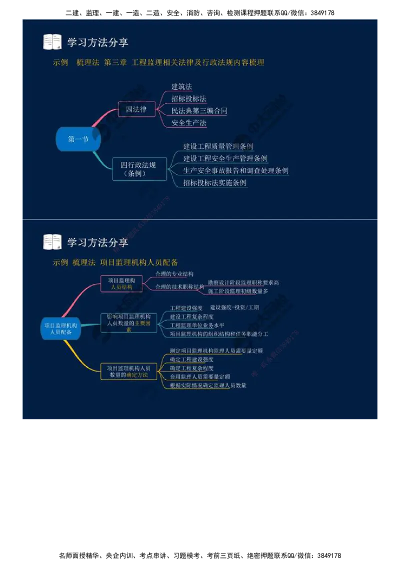 03.备考预习（三）.mp4_监理工程师_2025监理工程师_2025年监理工程师SVIP_2025年监理概论法规SVIP_02-基础精讲✿高端面授✿深度强化_13-概论《教材精讲班》王竹梅ZD_讲义