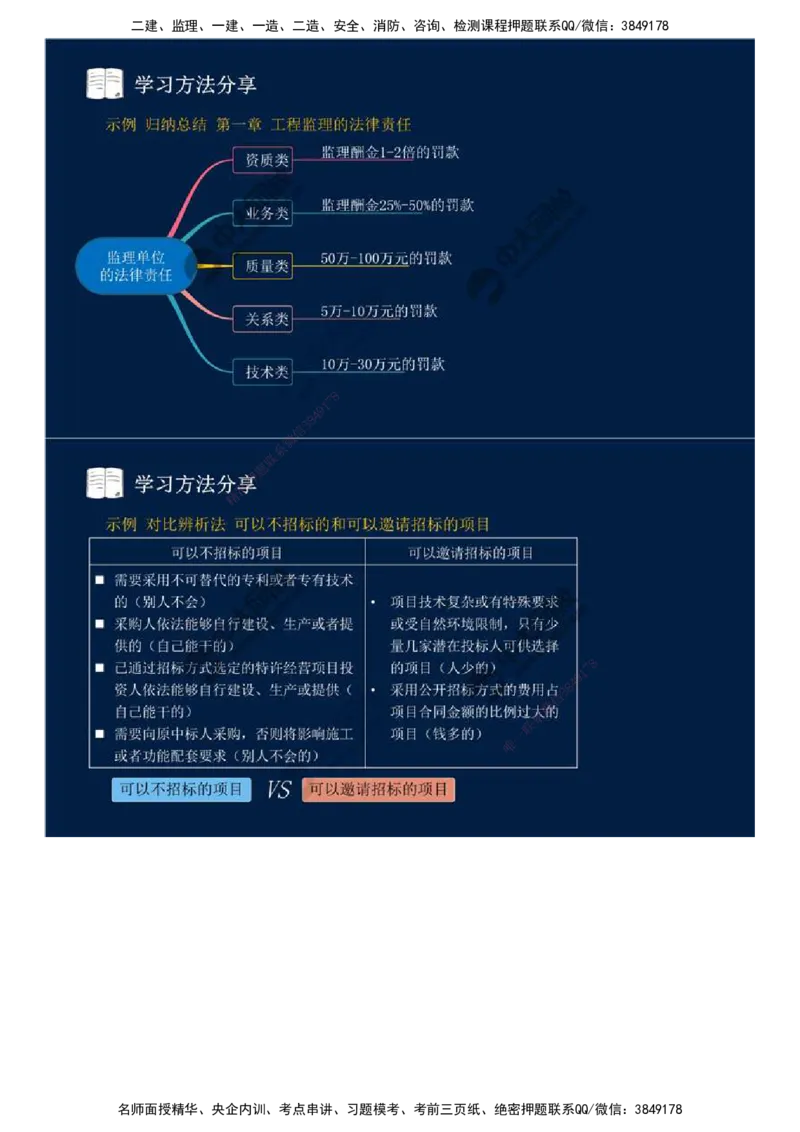 03.备考预习（三）.mp4_监理工程师_2025监理工程师_2025年监理工程师SVIP_2025年监理概论法规SVIP_02-基础精讲✿高端面授✿深度强化_13-概论《教材精讲班》王竹梅ZD_讲义