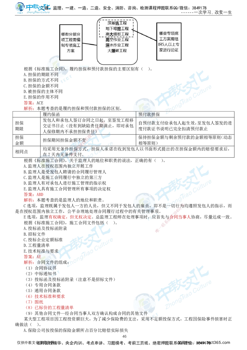 02.2025-监理-合同管理-错题陷阱-打印版讲义_监理工程师_2025监理工程师_2025年监理工程师SVIP_2025年监理合同管理SVIP_03-习题精析✿实战特训✿模考通关_课程讲义