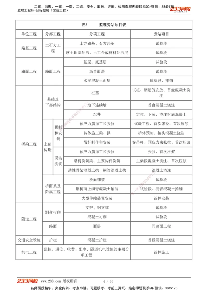 1-5_监理工程师_2025监理工程师_2025年监理工程师SVIP_2025年监理交通控制SVIP_03-习题精析✿实战特训✿模考通关_04-交通控制《习题解析班》孙媛媛233_专业篇