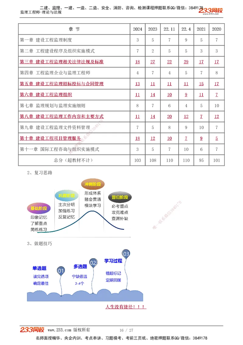 01-03_监理工程师_2025监理工程师_2025年监理工程师SVIP_2025年监理概论法规SVIP_02-基础精讲✿高端面授✿深度强化_08-概论《教材精讲班》代楠233推荐