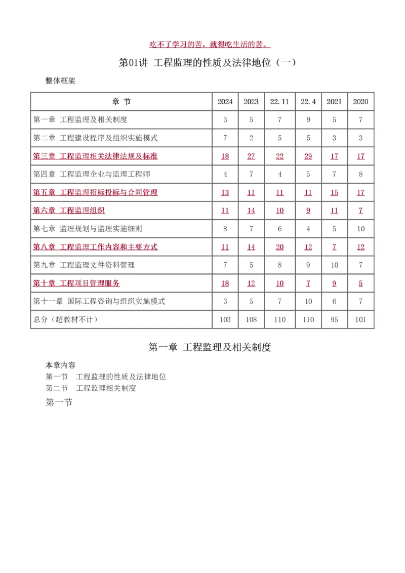 01-03_监理工程师_2025监理工程师_2025年监理工程师SVIP_2025年监理概论法规SVIP_02-基础精讲✿高端面授✿深度强化_08-概论《教材精讲班》代楠233推荐