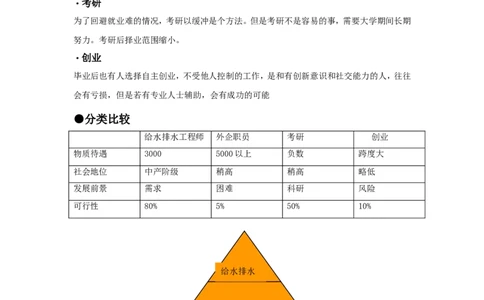 给排水专业职业规划_E6-职业规划_26给排水专业