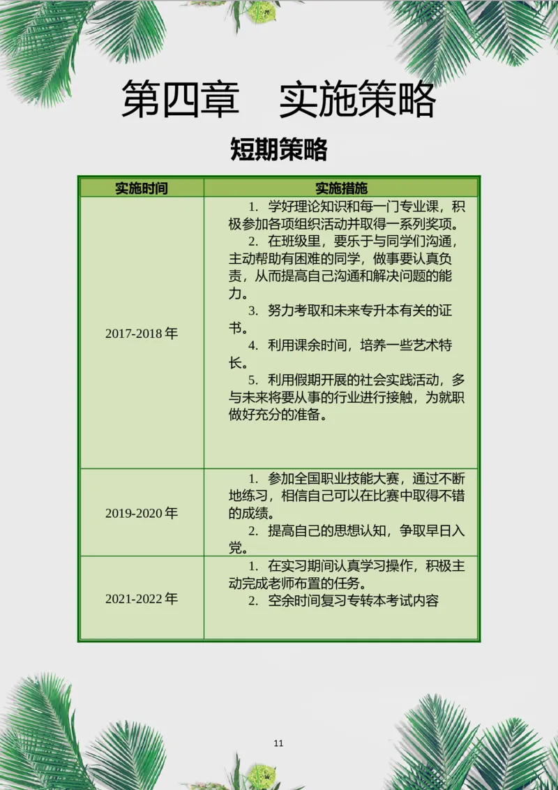 高职药学专业职业生涯规划书模板_E6-职业规划_43药学专业