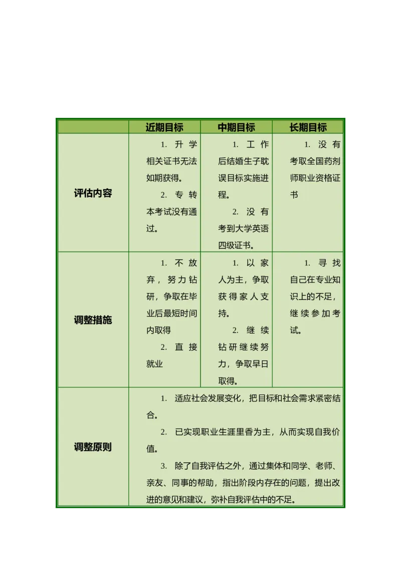高职药学专业职业生涯规划书模板_E6-职业规划_43药学专业