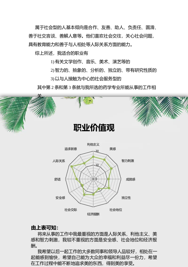 高职药学专业职业生涯规划书模板_E6-职业规划_43药学专业