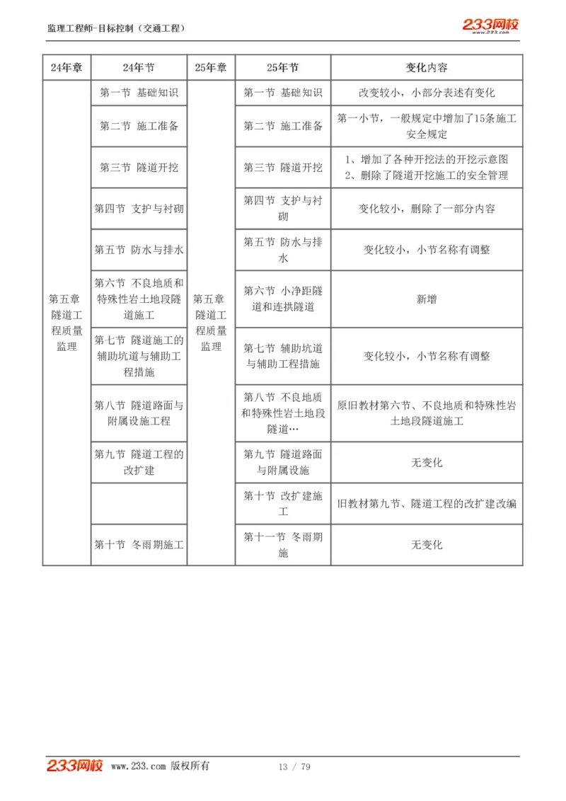 1-16_监理工程师_2025监理工程师_2025年监理工程师SVIP_2025年监理交通控制SVIP_02-基础精讲✿高端面授✿深度强化_07-交通控制《教材精讲班》孙媛媛233_讲义