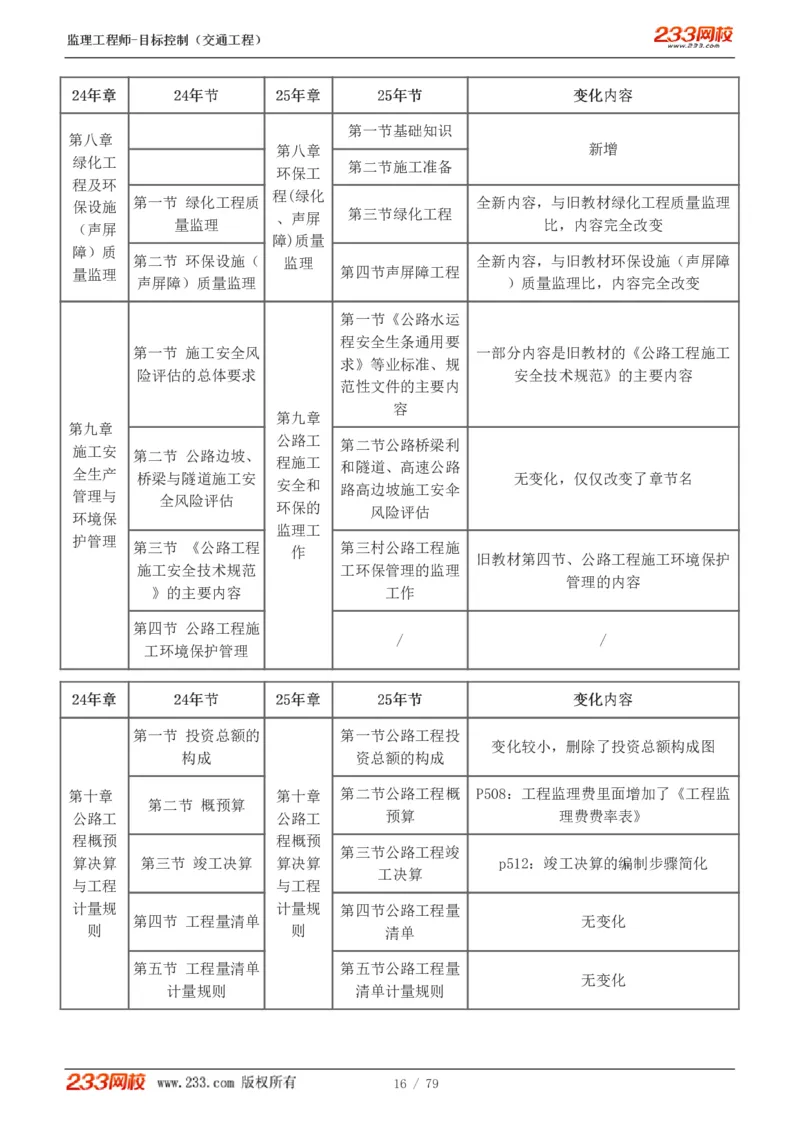 1-16_监理工程师_2025监理工程师_2025年监理工程师SVIP_2025年监理交通控制SVIP_02-基础精讲✿高端面授✿深度强化_07-交通控制《教材精讲班》孙媛媛233_讲义