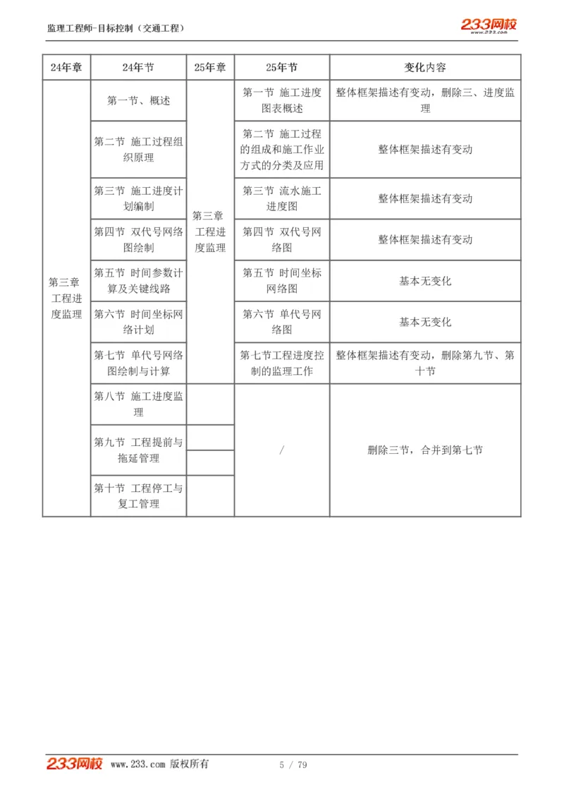 1-16_监理工程师_2025监理工程师_2025年监理工程师SVIP_2025年监理交通控制SVIP_02-基础精讲✿高端面授✿深度强化_07-交通控制《教材精讲班》孙媛媛233_讲义