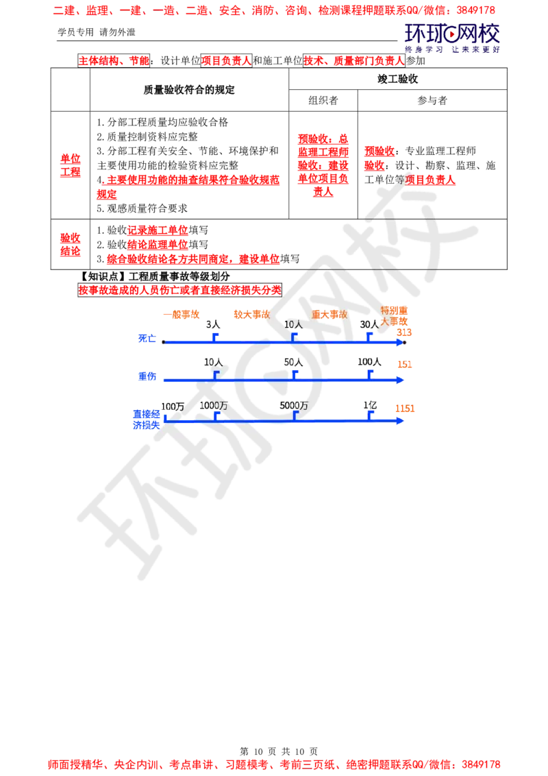 04.质量口诀专项_监理工程师_2025监理工程师_2025年监理工程师SVIP_2025年监理土建控制SVIP_04-冲刺串讲✿考点强化✿小灶集训_15-控制《专项特训班》李娜HQ推荐
