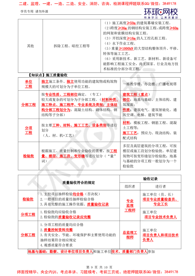 04.质量口诀专项_监理工程师_2025监理工程师_2025年监理工程师SVIP_2025年监理土建控制SVIP_04-冲刺串讲✿考点强化✿小灶集训_15-控制《专项特训班》李娜HQ推荐