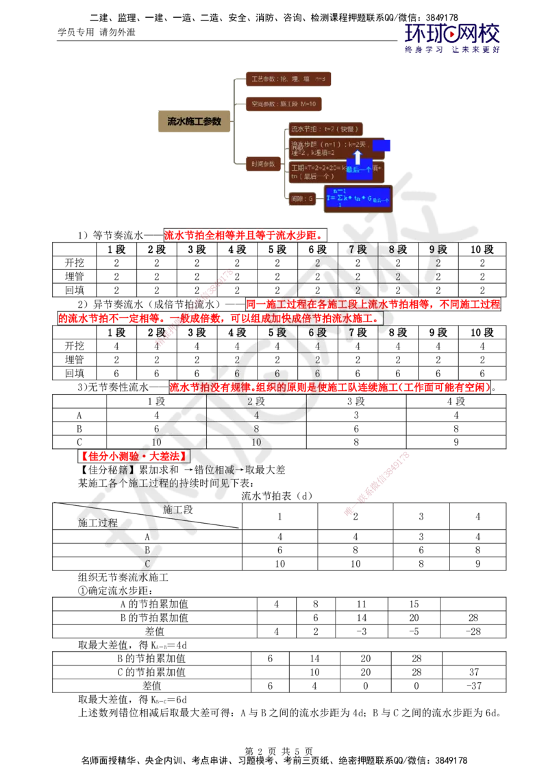 04.直播密训（四）_监理工程师_2025监理工程师_2025年监理工程师SVIP_2025年监理交通案例SVIP_04-冲刺串讲✿考点强化✿小灶集训_07-交通案例《直播密训班》李毅佳HQ推荐