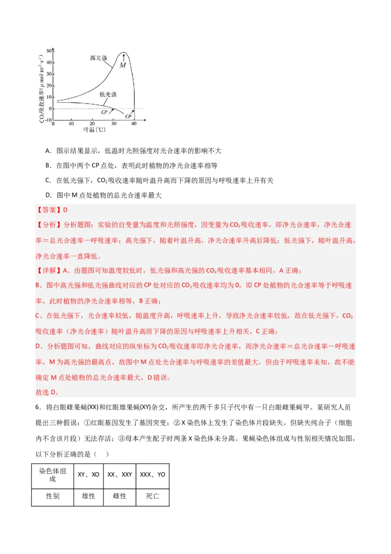 黄金卷03（解析版）-赢在高考&middot;黄金8卷备战2024年高考生物模拟卷（江西专用）_2024高考押题卷_92024赢在高考全系列_（通用版）2024《赢在高考&middot;黄金预测卷》（九科全）各八套