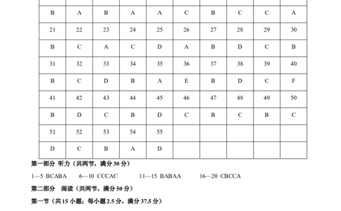 黄金卷04-赢在高考&middot;黄金8卷备战2024年高考英语模拟卷（新高考七省专用）（参考答案）_2024高考押题卷_92024赢在高考全系列_赢在高考&middot;黄金8卷备战2024年高考英语模拟卷