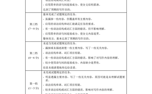 黄金卷04-赢在高考&middot;黄金8卷备战2024年高考英语模拟卷（新高考七省专用）（参考答案）_2024高考押题卷_92024赢在高考全系列_赢在高考&middot;黄金8卷备战2024年高考英语模拟卷