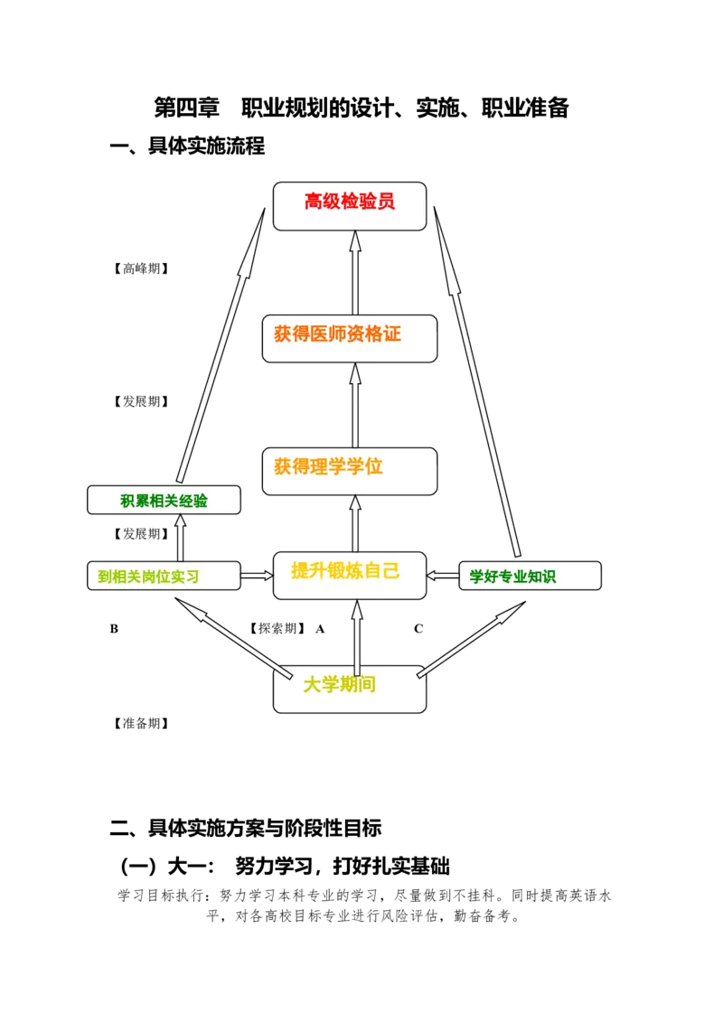 职业生涯规划书_E6-职业规划_100水利专业