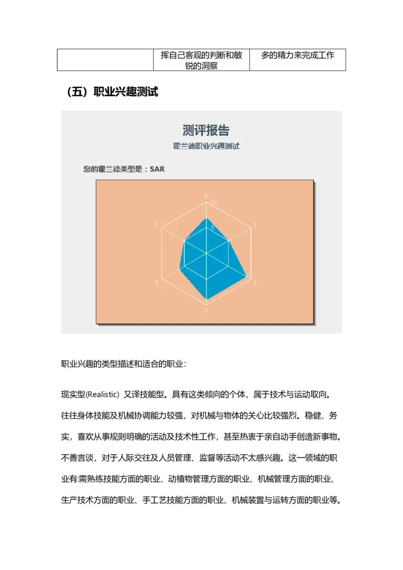 职业生涯规划书_E6-职业规划_100水利专业