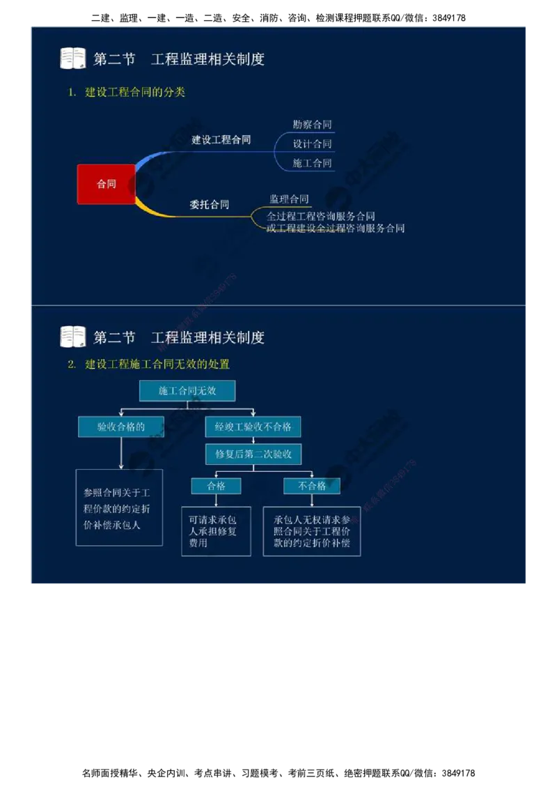 04.第一章-第二节-工程监理相关制度（二）.mp4_监理工程师_2025监理工程师_2025年监理工程师SVIP_2025年监理概论法规SVIP_02-基础精讲✿高端面授✿深度强化_讲义