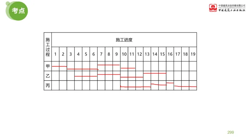 05节：《案例分析》案例突破（2.15）_监理工程师_2025监理工程师_2025年监理工程师SVIP_2025年监理土建案例SVIP_04-冲刺串讲✿考点强化✿小灶集训_讲义